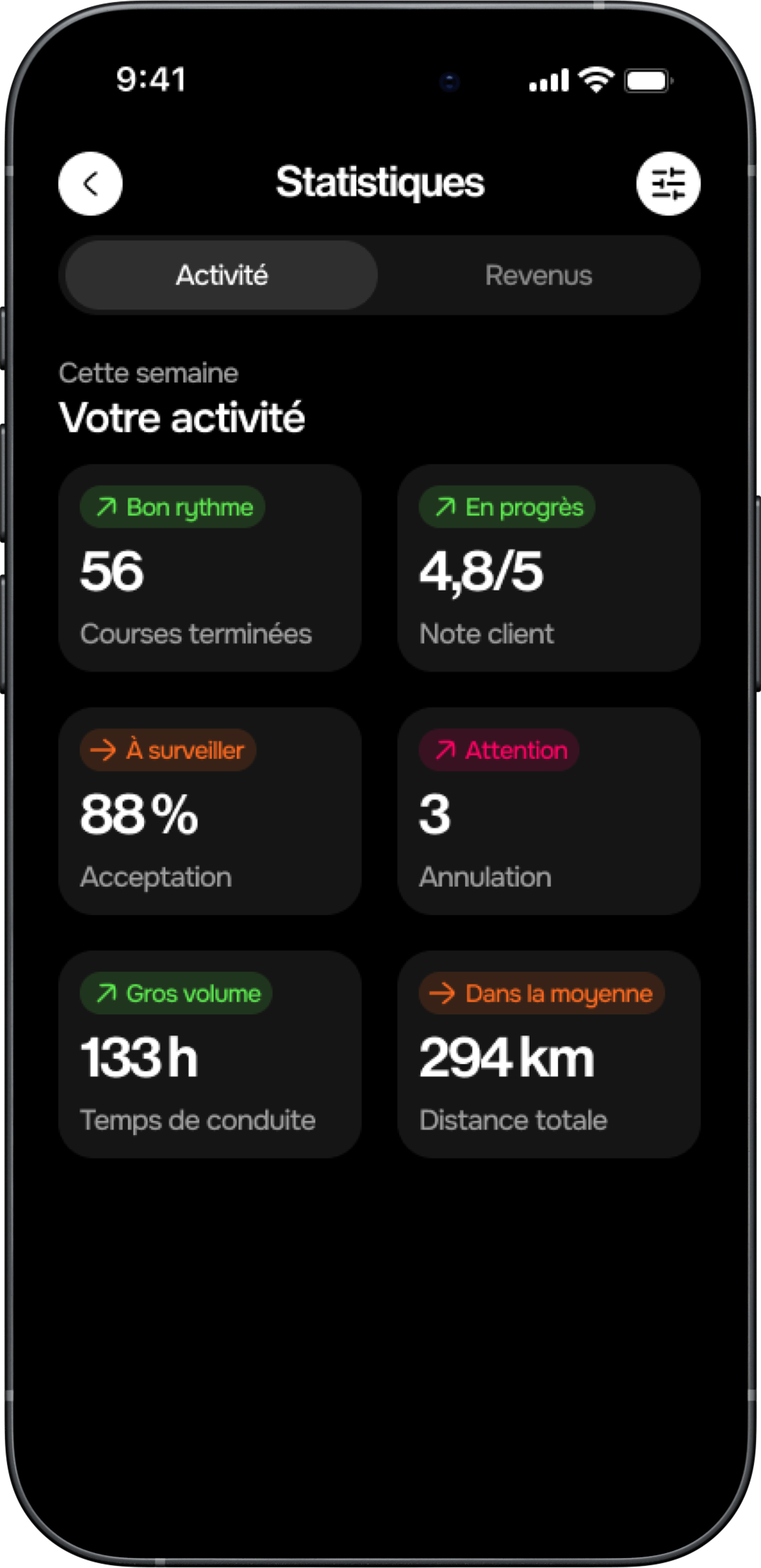 Aperçu des statistiques chauffeur Veety